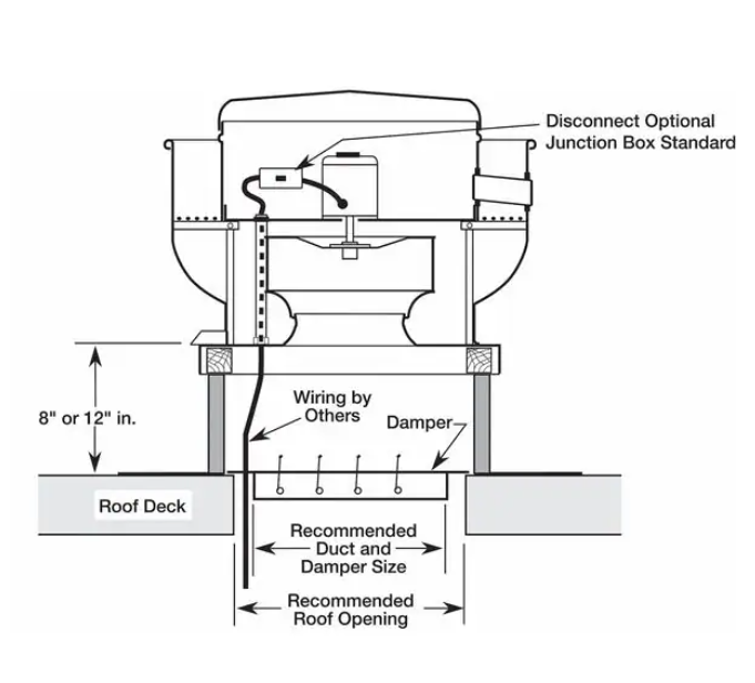 Blower Bundle for 4' to 5' Fume Hood Centrifugal Upblast Roof Exhaust Fan: Direct Drive, Includes Drive Pack, 11" Wheel, 1,468 cfm, ODP