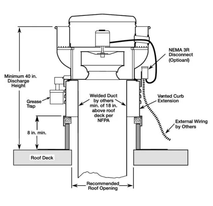 Blower Bundle for 4' to 5' Fume Hood Centrifugal Upblast Roof Exhaust Fan: Direct Drive, Includes Drive Pack, 11" Wheel, 1,468 cfm, ODP