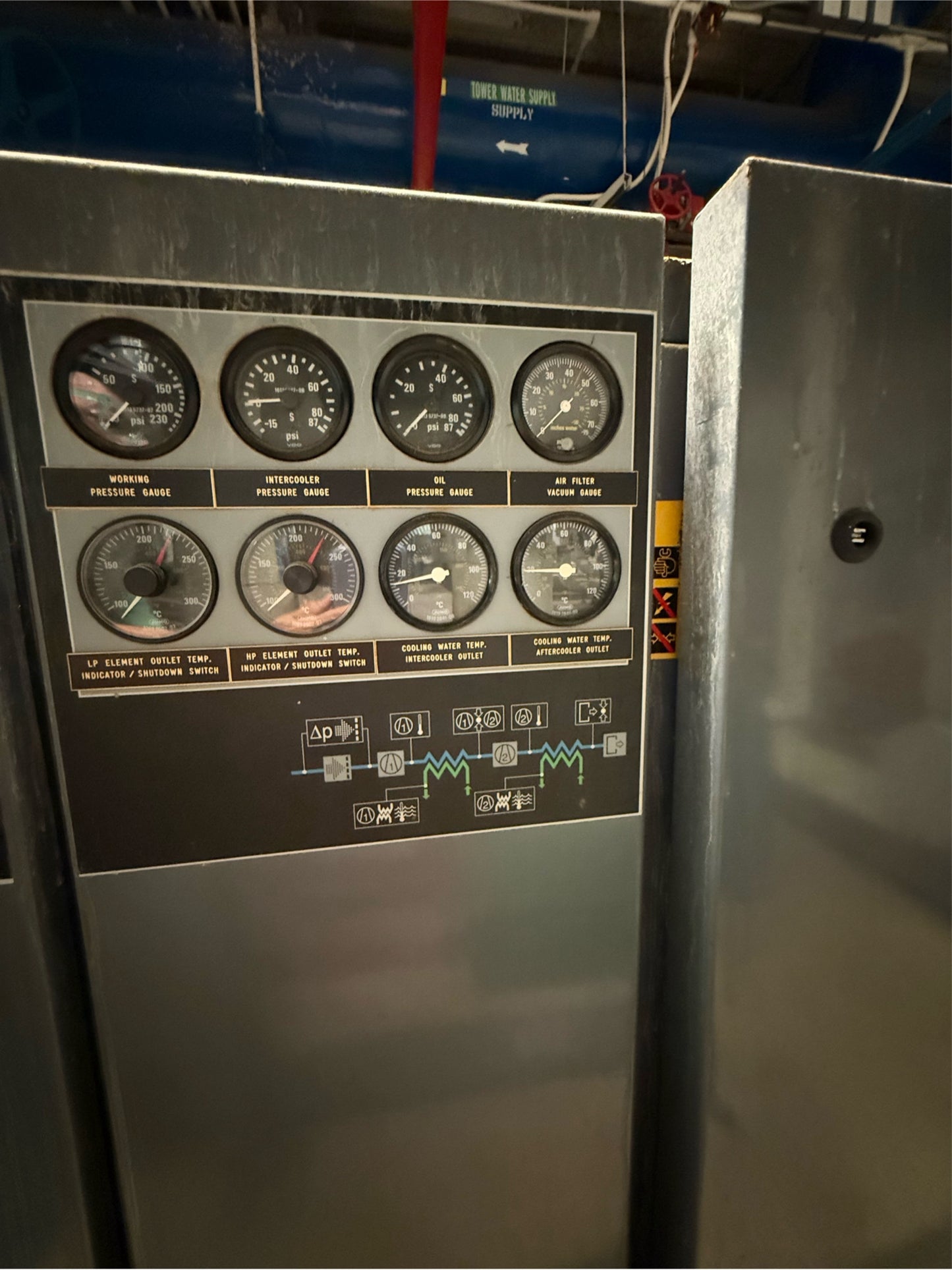 Atlas Copco ZR37 Oil-free Rotary Screw Air Compressor 3ph 460V (SKU: 110506)
