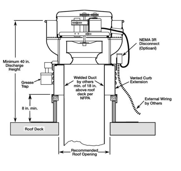 Blower Bundle for 4' to 5' Fume Hood Centrifugal Upblast Roof Exhaust Fan: Direct Drive, Includes Drive Pack, 11" Wheel, 1,468 cfm, ODP
