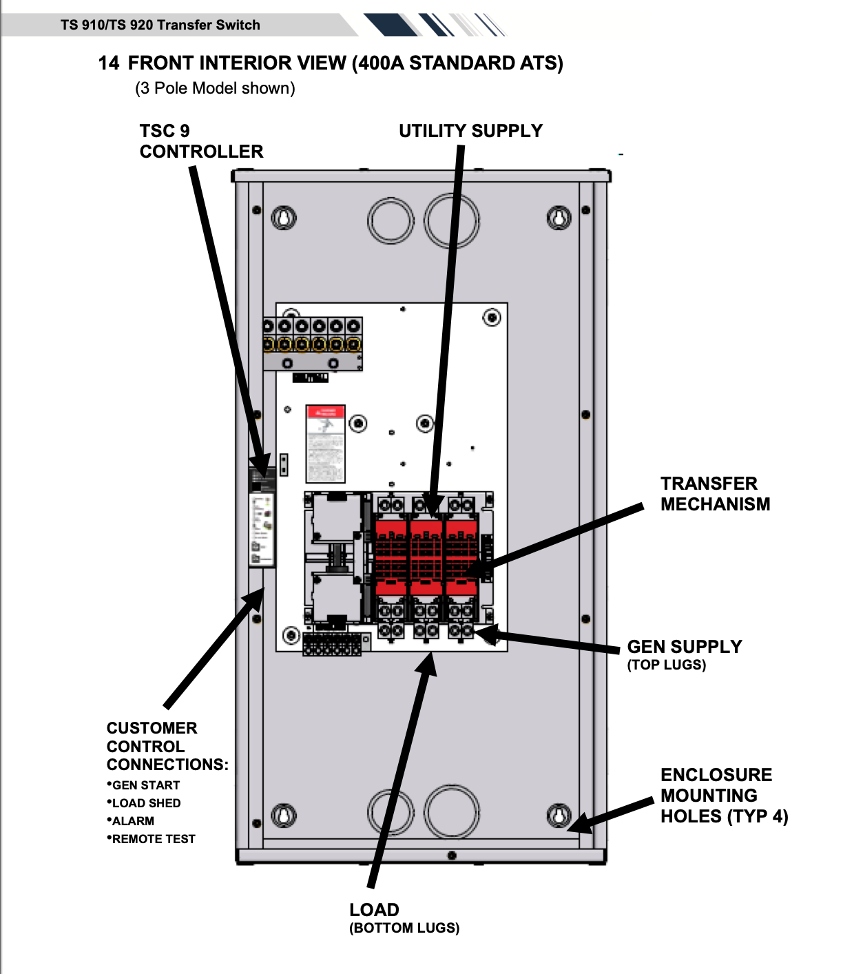 NEW ATS, Thomson TS9120400A 910/920 400 Amp, 2 Pole, Nema 1 Single Phase 240v(100380)