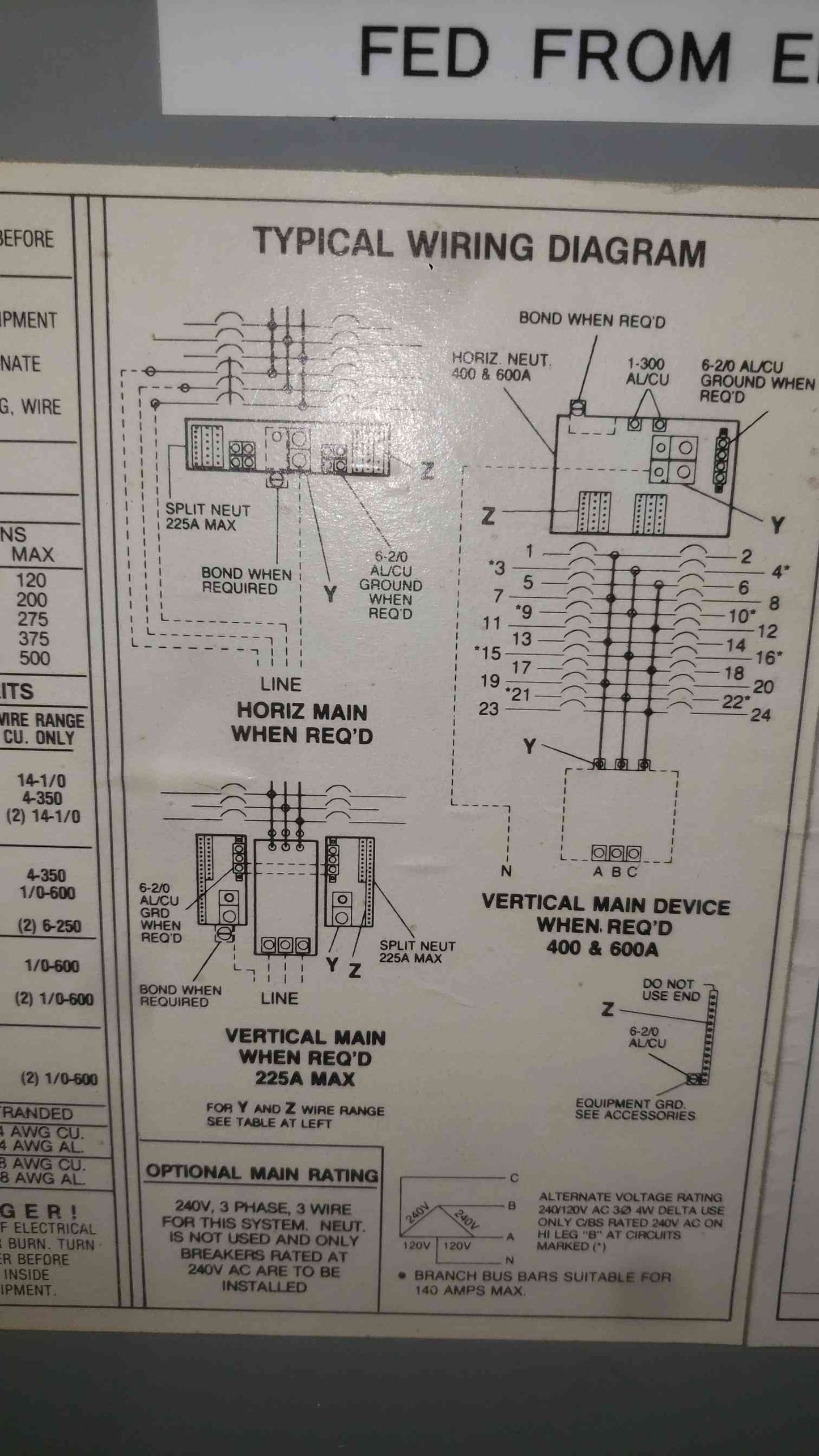 GE 3 Phase 50A Main Panelboard 240V Load Center Box W/ 17x 20A 1x 50A THQB Bolt On Breakers