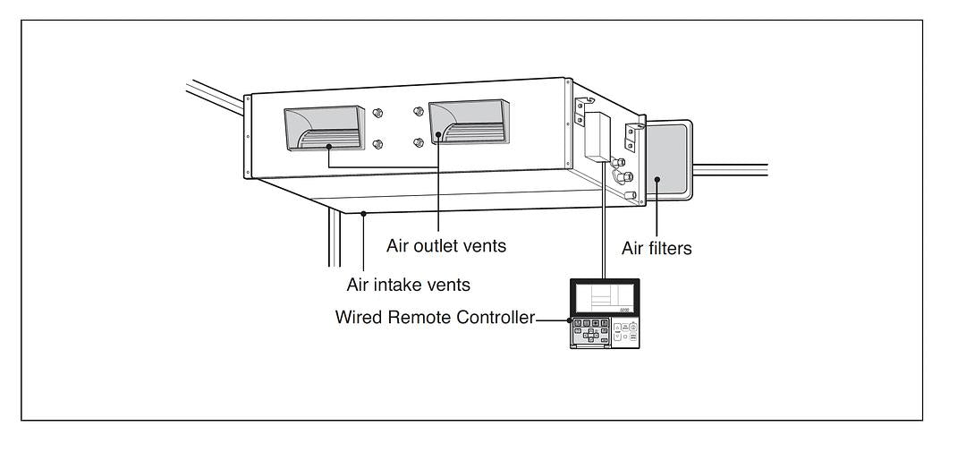 LG High Static AC ARNU963B8A4 Mini Split System(S6LLST11379)