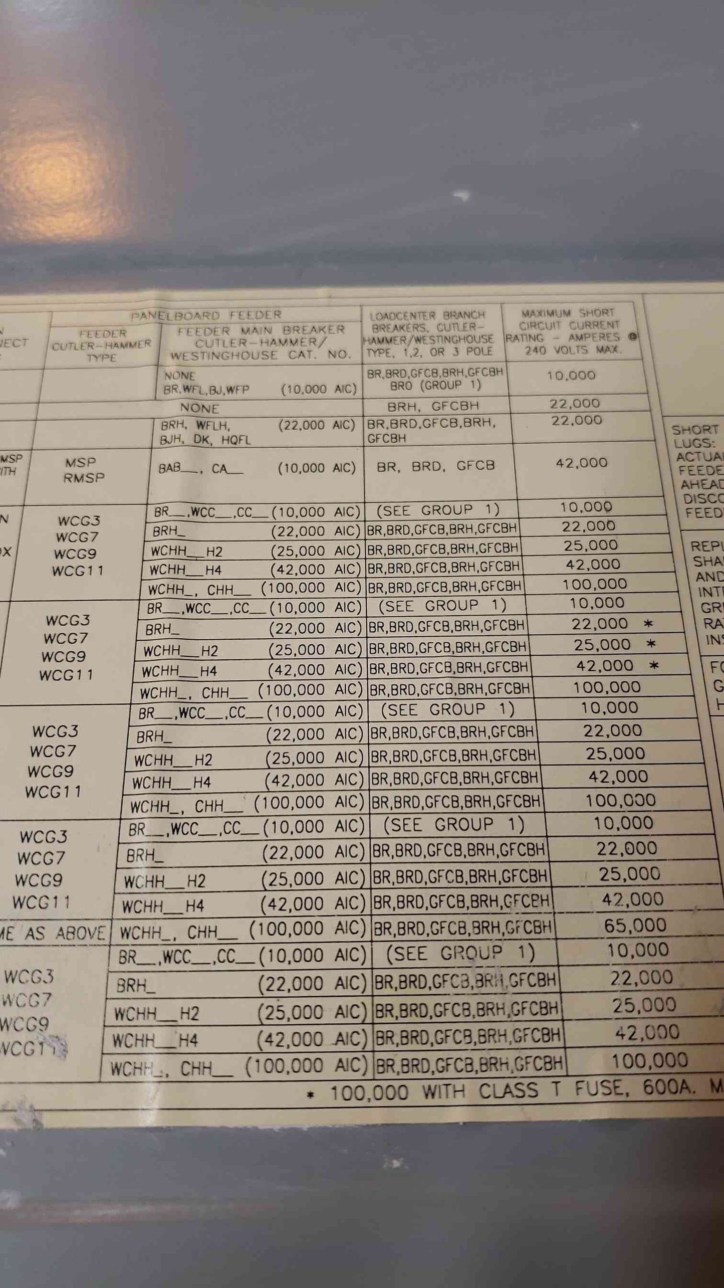 CutlerHammer 225A Load Center Panelboard (SKU: 5030AA)(5030AA)
