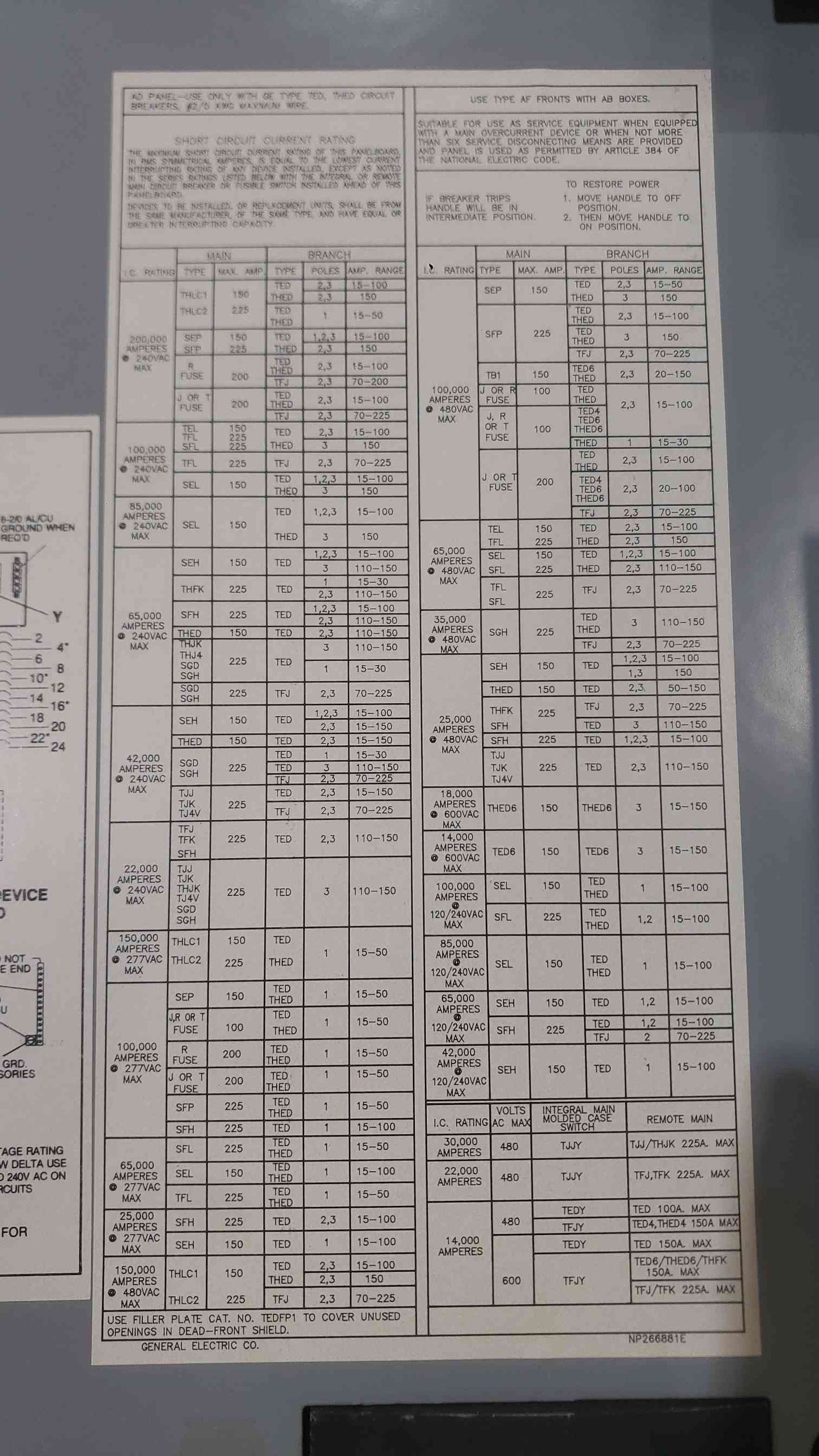 GE A-Series 125A 277/480V 3-Phase 4-Wire 24-Circuit Panelboard ADF3241MTX TED Breakers (SKU: 112802)