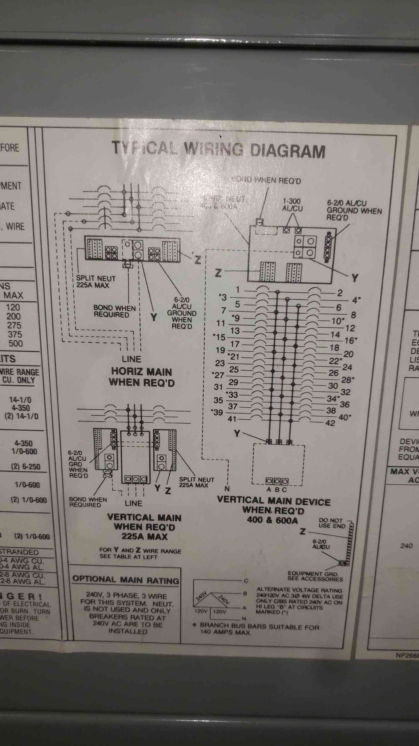 GE 150A Main Breaker Panelboard 208Y/120V 3 Phase 42 Circuit Panel Enclosure Loaded